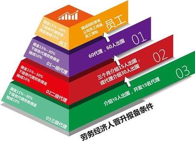 主營產(chǎn)品:涉外勞務派遣