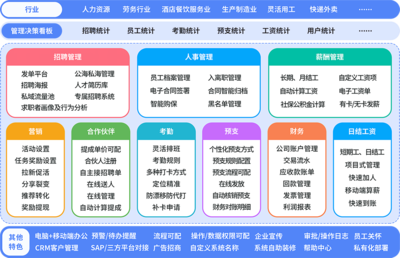 好工友勞務派遣管理系統軟件 數字化賦能，重塑勞務派遣管理新范式