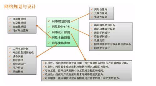 軟件設(shè)計(jì)師考點(diǎn)四 計(jì)算機(jī)網(wǎng)絡(luò)及信息安全在軟件開發(fā)中的應(yīng)用